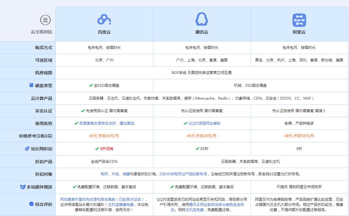 宜君云主机代理对比.jpg